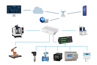 關鍵詞:全國首批、&ldquo;5G+工業(yè)互聯(lián)網(wǎng)&rdquo;、相城企業(yè)!