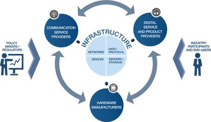 深度分析&ldquo;新基建&rdquo;,5G、工業(yè)互聯(lián)網(wǎng)IIoT、物聯(lián)網(wǎng)IoT發(fā)展邏輯梳理