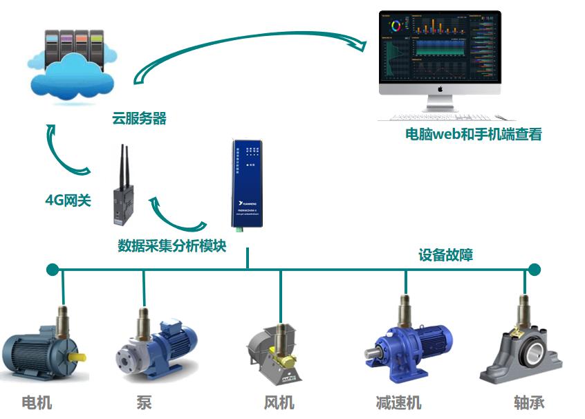 valenian-dc35-基于工業互聯網平臺的設備智能.