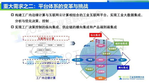 王挺 工業互聯網信息模型基礎設施 驅動制造業轉型升級