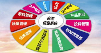 農(nóng)產(chǎn)品溯源 計算機軟硬件技術(shù)打造舌尖上的安全